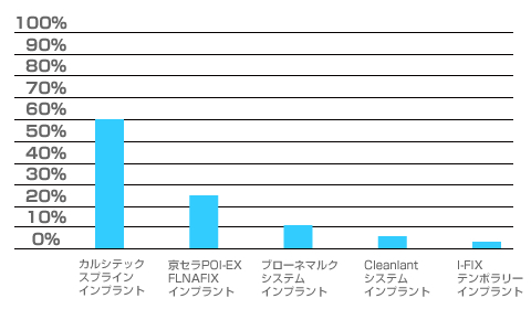 IGSのインプラント保証書