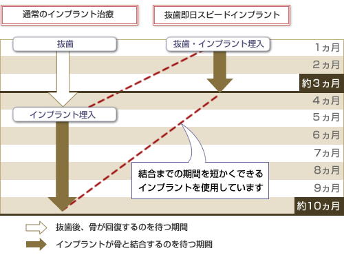 医療チーム